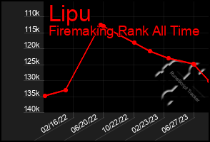 Total Graph of Lipu