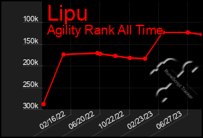 Total Graph of Lipu