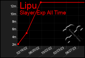 Total Graph of Lipu