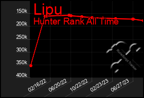 Total Graph of Lipu