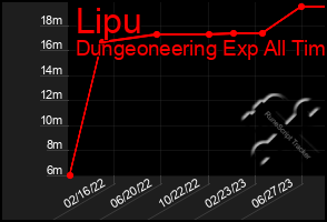 Total Graph of Lipu