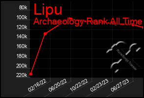 Total Graph of Lipu