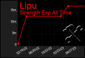 Total Graph of Lipu