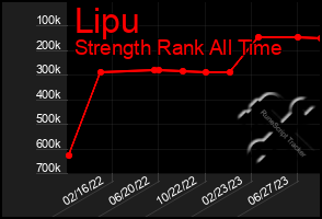 Total Graph of Lipu