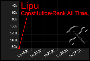 Total Graph of Lipu