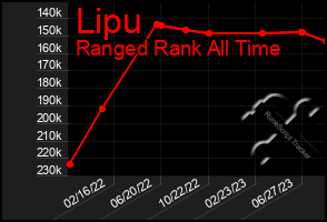 Total Graph of Lipu