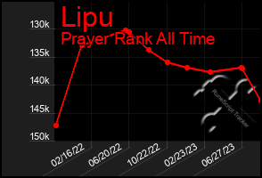 Total Graph of Lipu