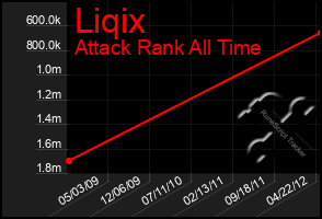 Total Graph of Liqix