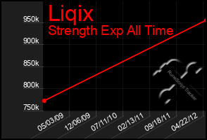 Total Graph of Liqix