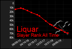 Total Graph of Liquar