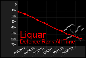 Total Graph of Liquar