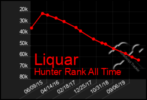 Total Graph of Liquar