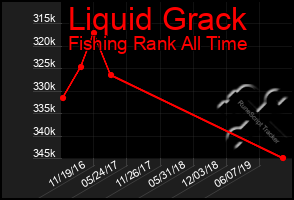 Total Graph of Liquid Grack