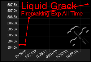 Total Graph of Liquid Grack