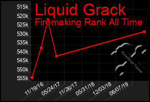 Total Graph of Liquid Grack