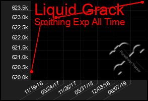 Total Graph of Liquid Grack