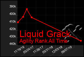 Total Graph of Liquid Grack