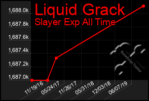 Total Graph of Liquid Grack