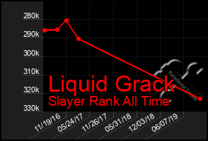 Total Graph of Liquid Grack