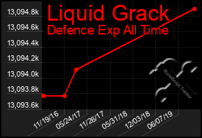 Total Graph of Liquid Grack