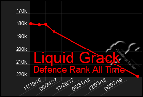 Total Graph of Liquid Grack