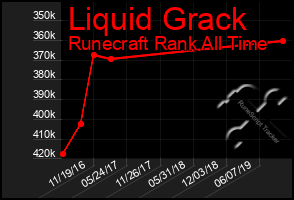 Total Graph of Liquid Grack