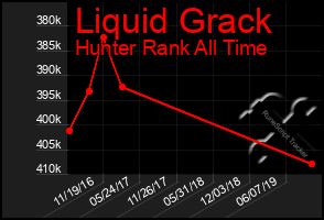 Total Graph of Liquid Grack