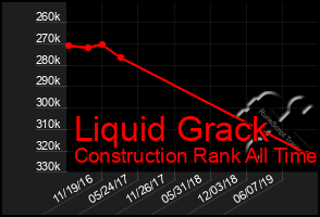 Total Graph of Liquid Grack