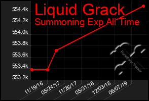 Total Graph of Liquid Grack