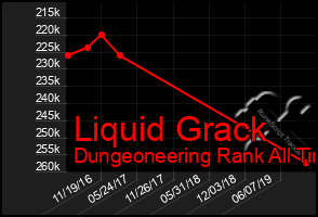 Total Graph of Liquid Grack