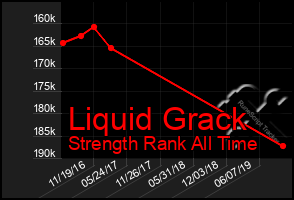 Total Graph of Liquid Grack