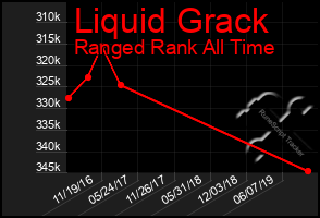 Total Graph of Liquid Grack