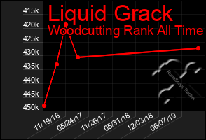 Total Graph of Liquid Grack