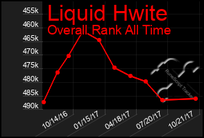 Total Graph of Liquid Hwite