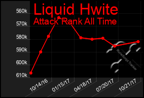 Total Graph of Liquid Hwite