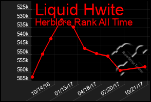 Total Graph of Liquid Hwite