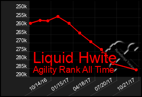 Total Graph of Liquid Hwite