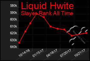 Total Graph of Liquid Hwite