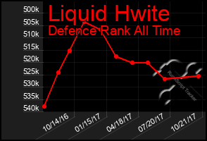 Total Graph of Liquid Hwite