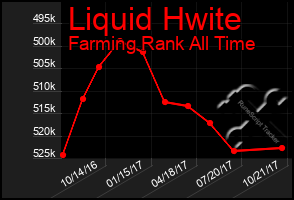 Total Graph of Liquid Hwite