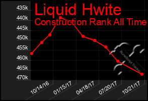 Total Graph of Liquid Hwite