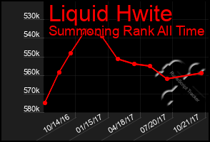 Total Graph of Liquid Hwite