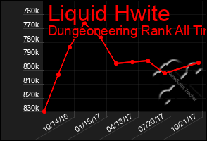 Total Graph of Liquid Hwite