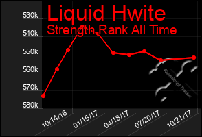 Total Graph of Liquid Hwite