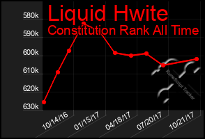 Total Graph of Liquid Hwite