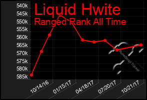 Total Graph of Liquid Hwite