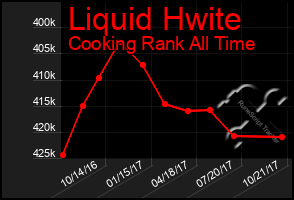 Total Graph of Liquid Hwite