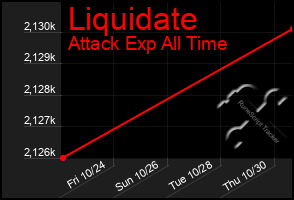 Total Graph of Liquidate