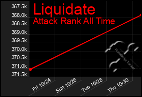 Total Graph of Liquidate