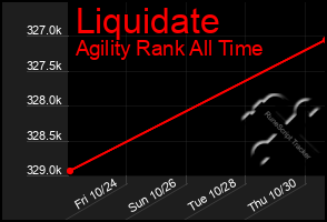 Total Graph of Liquidate